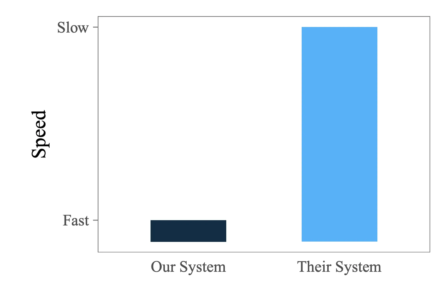 benchmarking