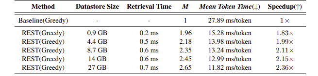 SSD vs REST Comparison