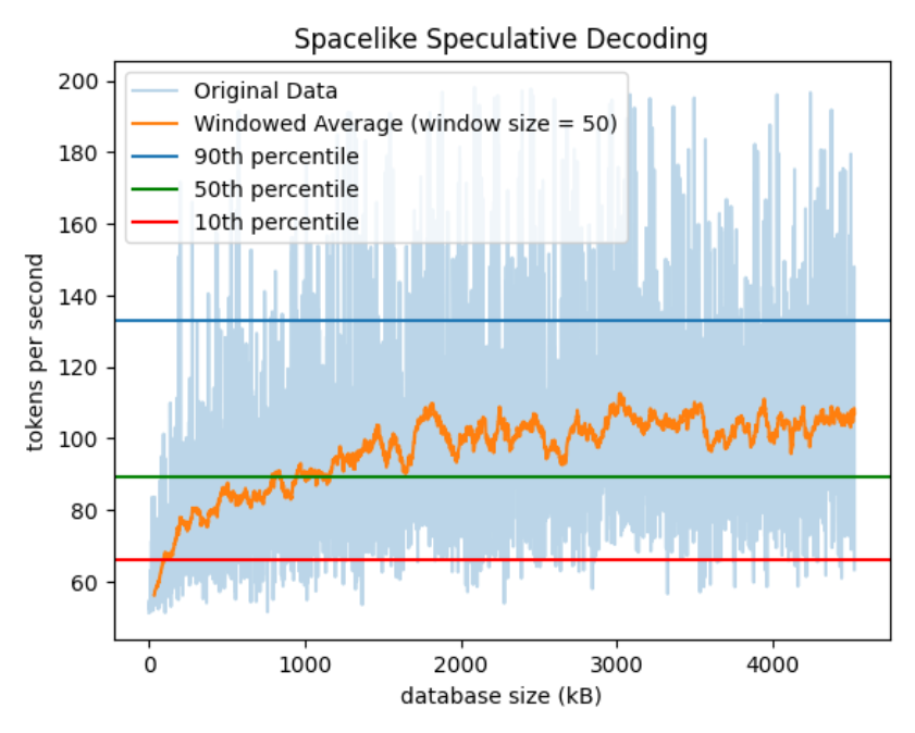 SSD Performance Results